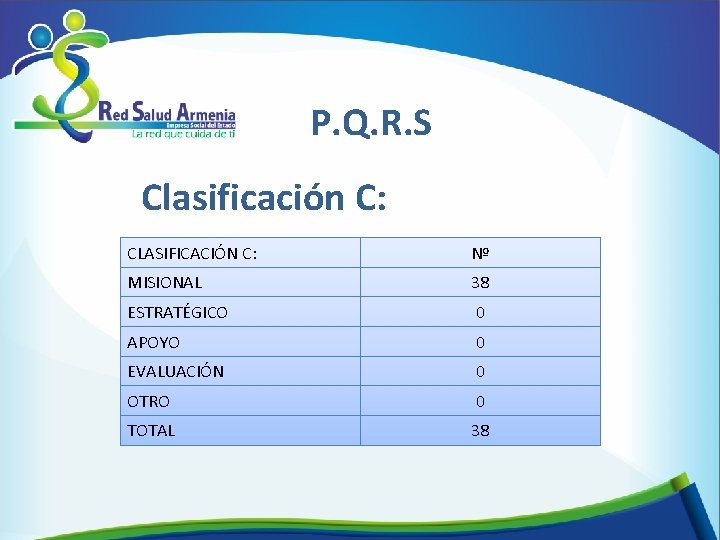 P. Q. R. S Clasificación C: CLASIFICACIÓN C: Nº MISIONAL 38 ESTRATÉGICO 0 APOYO