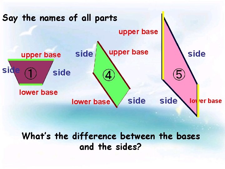 Say the names of all parts upper base side ① side upper base ⑤