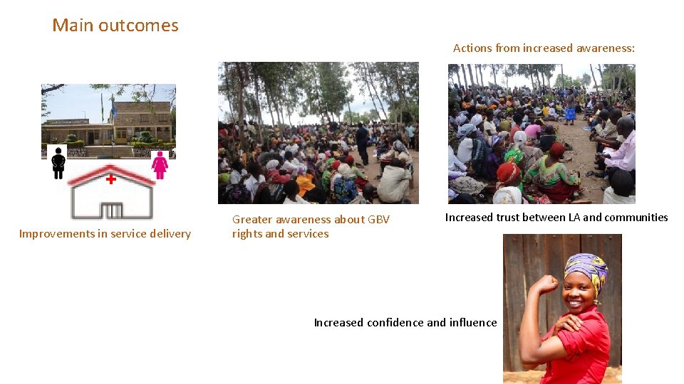 Main outcomes Actions from increased awareness: Improvements in service delivery Greater awareness about GBV