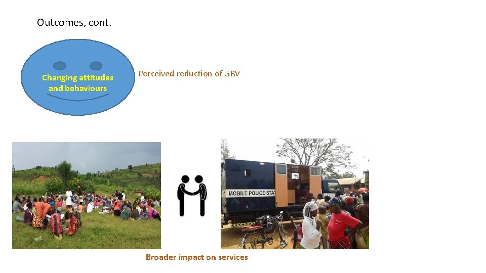 Outcomes, cont. Changing attitudes and behaviours Perceived reduction of GBV Broader impact on services