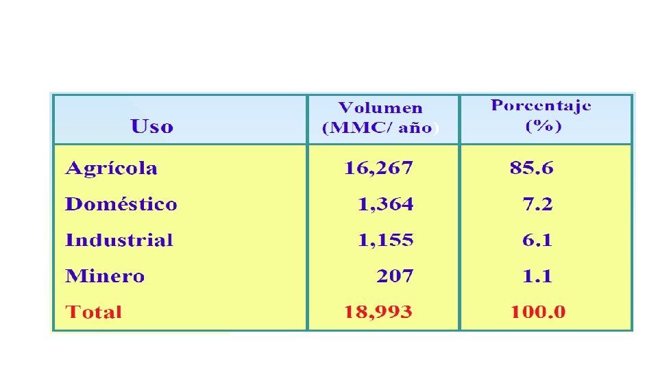 USO DE AGUA EN EL PERU 