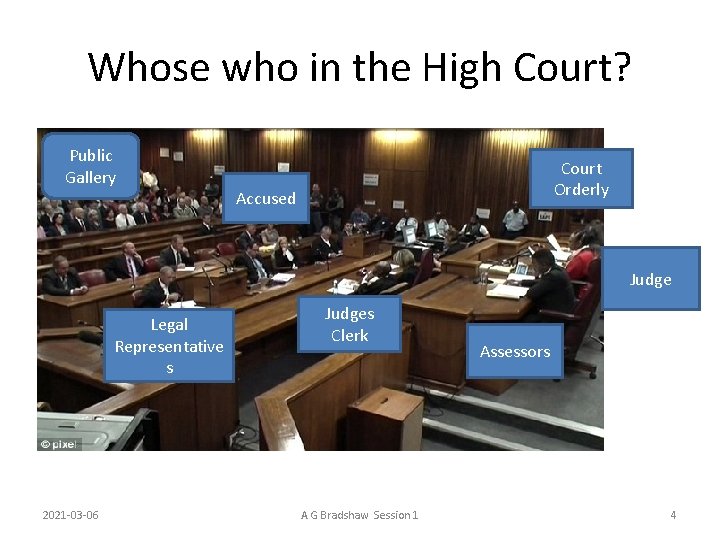 Whose who in the High Court? Public Gallery Court Orderly Accused Judge Legal Representative