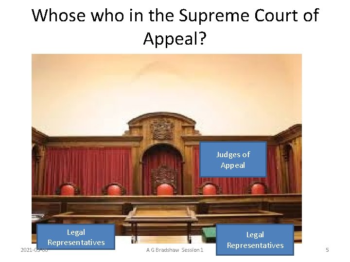 Whose who in the Supreme Court of Appeal? Judges of Appeal Legal Representatives 2021