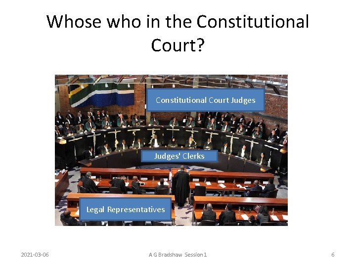 Whose who in the Constitutional Court? Constitutional Court Judges' Clerks Legal Representatives 2021 -03