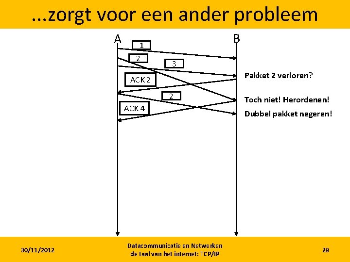 Datacommunicatie en Netwerken Les 2 de taal van