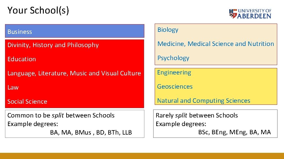Your School(s) Business Biology Divinity, History and Philosophy Medicine, Medical Science and Nutrition Education