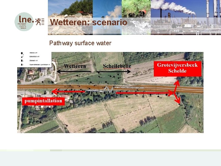 Wetteren: scenario Pathway surface water 