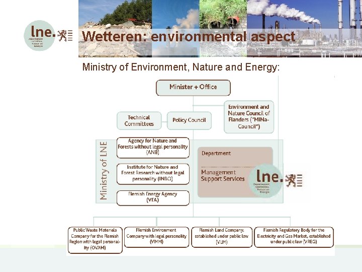 Wetteren: environmental aspect Ministry of Environment, Nature and Energy: 