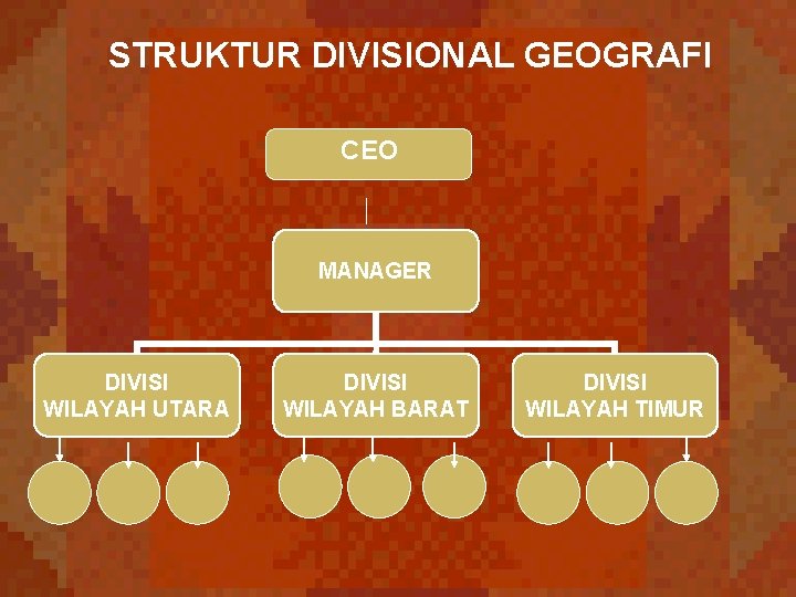 STRUKTUR DIVISIONAL GEOGRAFI CEO MANAGER DIVISI WILAYAH UTARA DIVISI WILAYAH BARAT DIVISI WILAYAH TIMUR