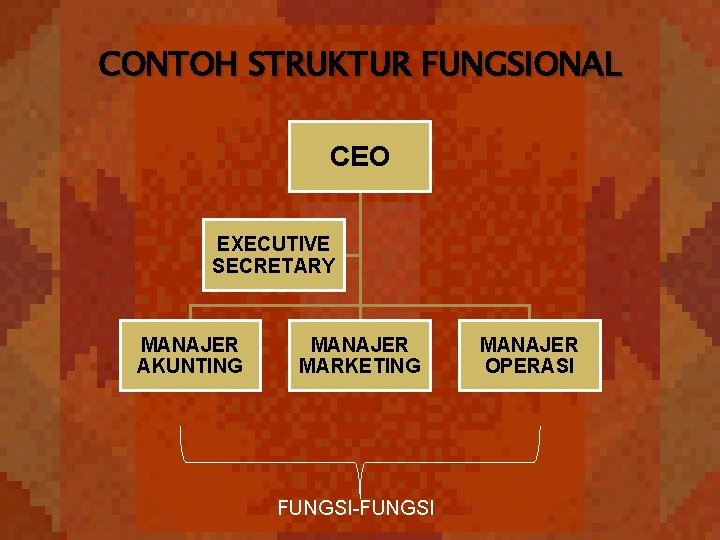 CONTOH STRUKTUR FUNGSIONAL CEO EXECUTIVE SECRETARY MANAJER AKUNTING MANAJER MARKETING FUNGSI-FUNGSI MANAJER OPERASI 