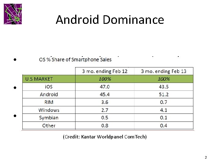 Android Dominance • Smartphone sales already exceed PC sales • Android world-wide market share