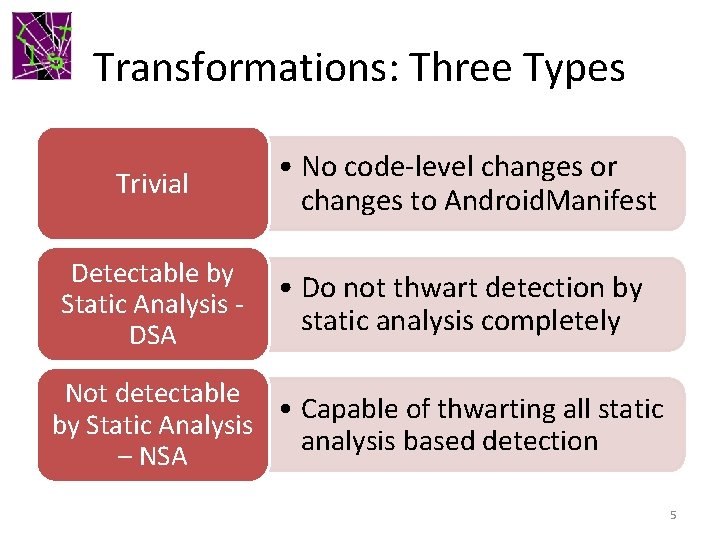 Transformations: Three Types Trivial • No code-level changes or changes to Android. Manifest Detectable
