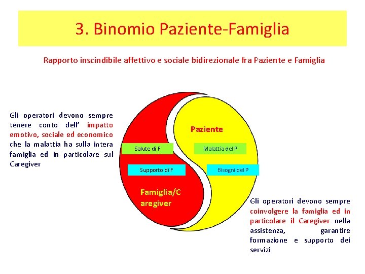 3. Binomio Paziente-Famiglia Rapporto inscindibile affettivo e sociale bidirezionale fra Paziente e Famiglia Gli