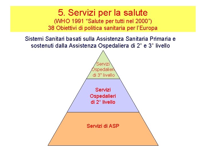 5. Servizi per la salute (WHO 1991 “Salute per tutti nel 2000”) 38 Obiettivi