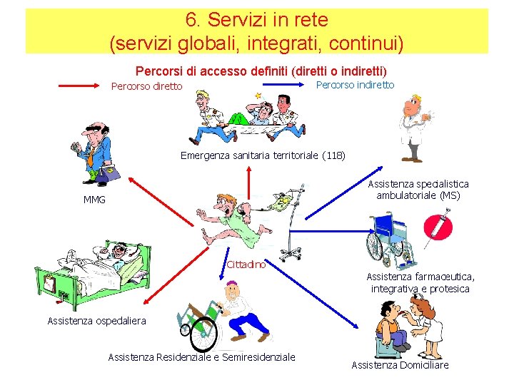 6. Servizi in rete (servizi globali, integrati, continui) Percorsi di accesso definiti (diretti o