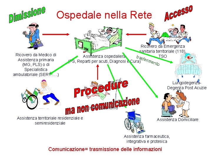 Ospedale nella Rete Ricovero da Medico di Assistenza primaria (MG, PLS) o di Specialistica