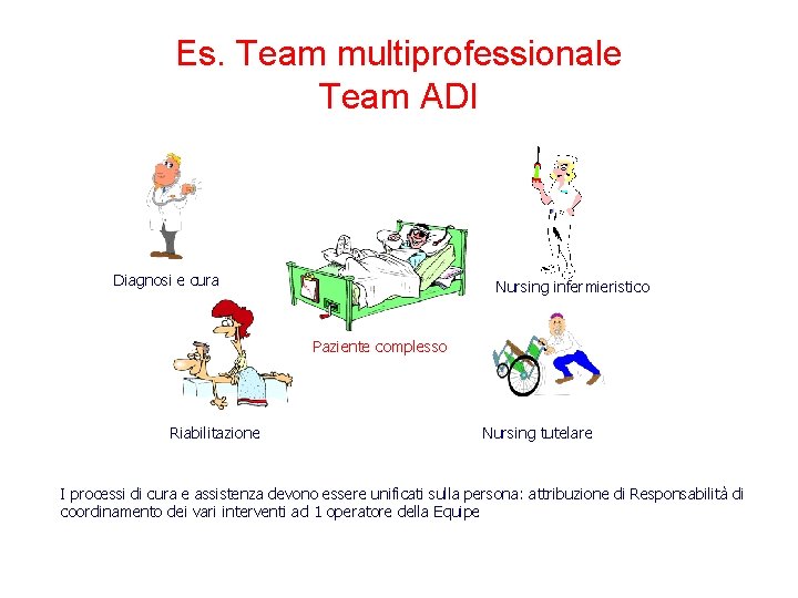 Es. Team multiprofessionale Team ADI Diagnosi e cura Nursing infermieristico Paziente complesso Riabilitazione Nursing