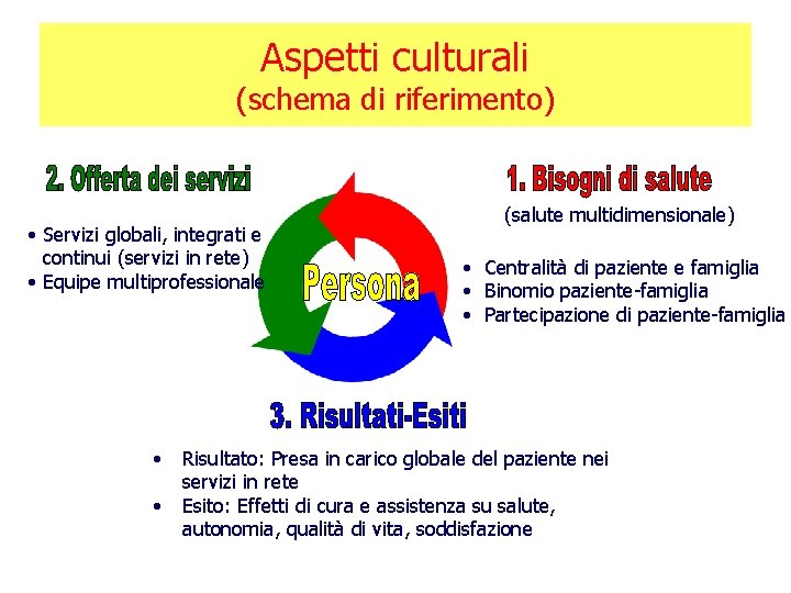 Aspetti culturali (schema di riferimento) • Servizi globali, integrati e continui (servizi in rete)