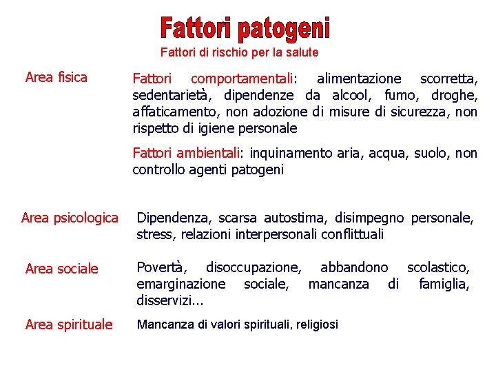 Fattori di rischio per la salute Area fisica Fattori comportamentali: alimentazione scorretta, sedentarietà, dipendenze