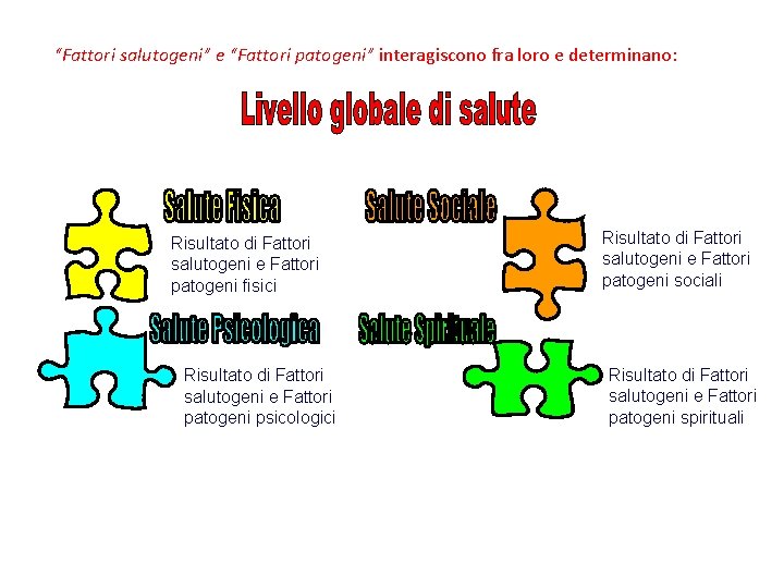 “Fattori salutogeni” e “Fattori patogeni” interagiscono fra loro e determinano: Risultato di Fattori salutogeni