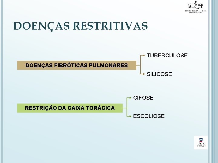 DOENÇAS RESTRITIVAS TUBERCULOSE DOENÇAS FIBRÓTICAS PULMONARES SILICOSE CIFOSE RESTRIÇÃO DA CAIXA TORÁCICA ESCOLIOSE 