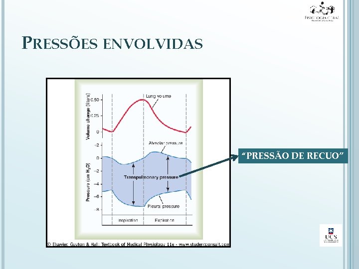 PRESSÕES ENVOLVIDAS “PRESSÃO DE RECUO” 