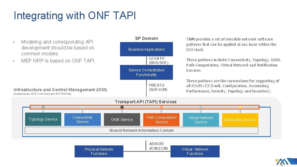 Integrating with ONF TAPI • • SP Domain Modeling and corresponding API development should