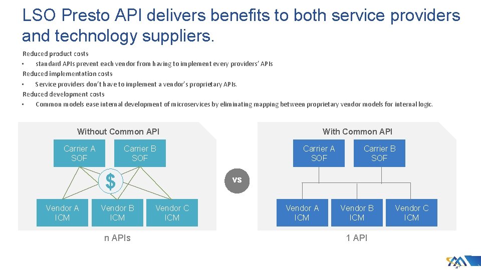 LSO Presto API delivers benefits to both service providers and technology suppliers. Reduced product