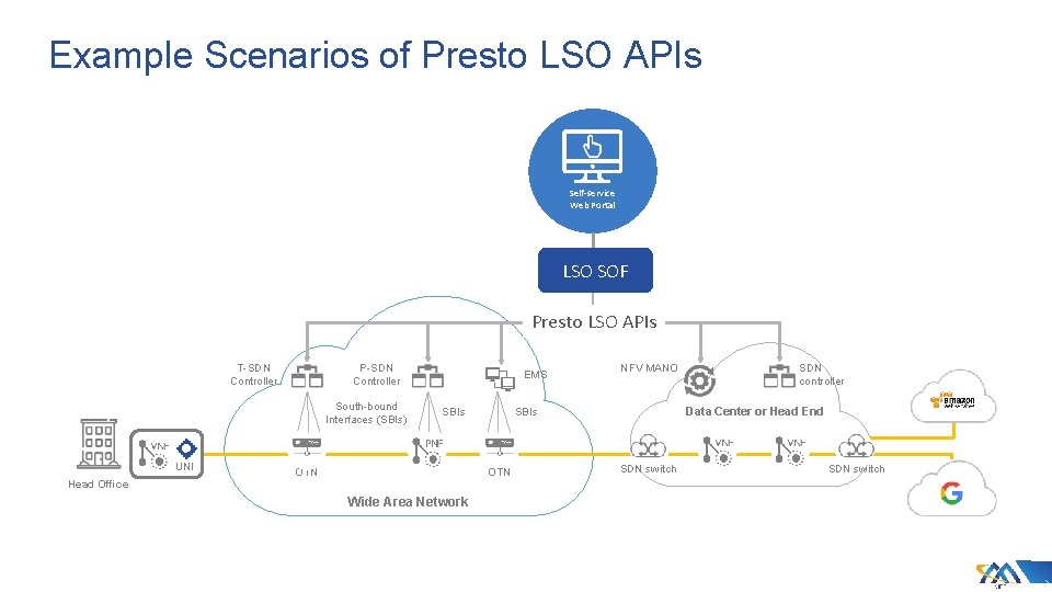 Example Scenarios of Presto LSO APIs Self-service Web Portal LSO SOF Presto LSO APIs