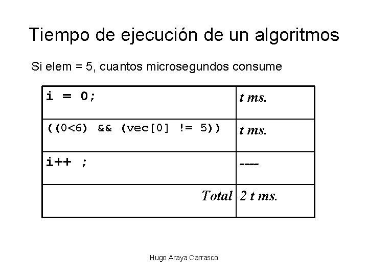 Tiempo de ejecución de un algoritmos Si elem = 5, cuantos microsegundos consume i