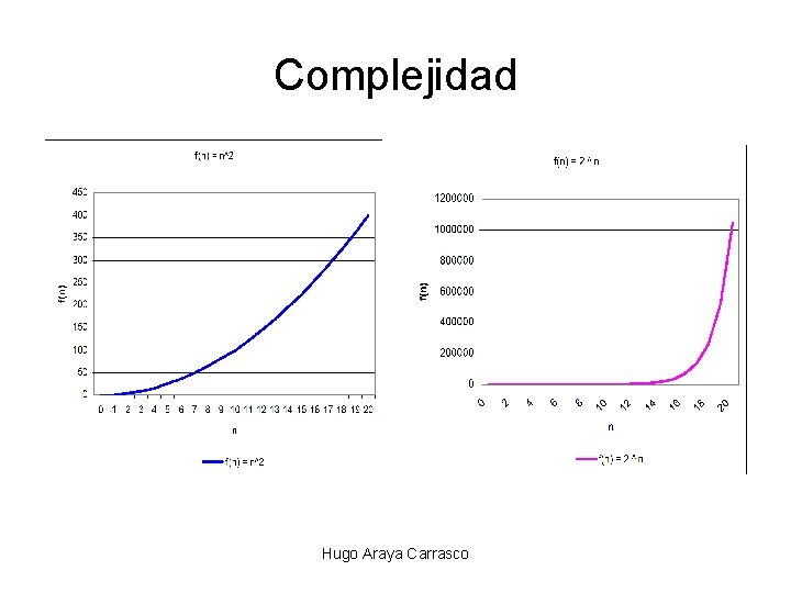 Complejidad Hugo Araya Carrasco 