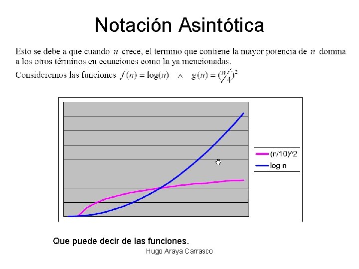 Notación Asintótica Que puede decir de las funciones. Hugo Araya Carrasco 