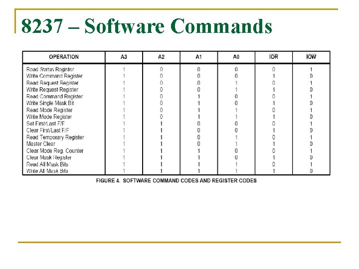 8237 – Software Commands 