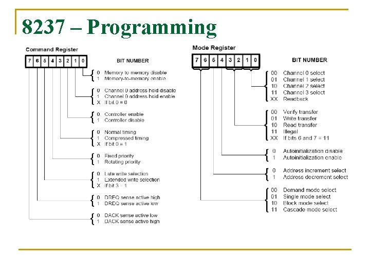 8237 – Programming 