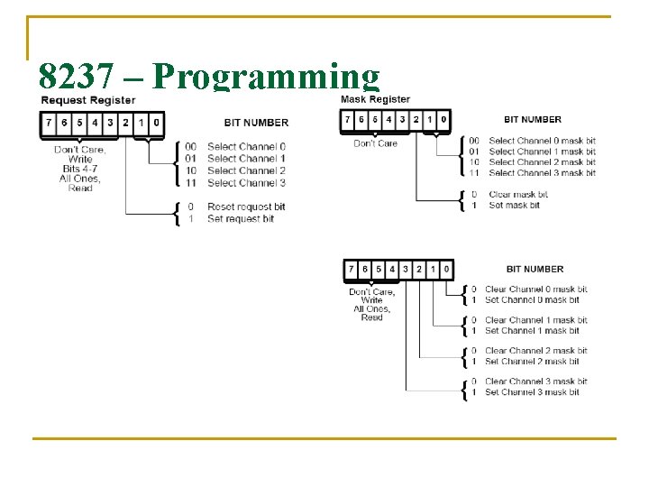 8237 – Programming 