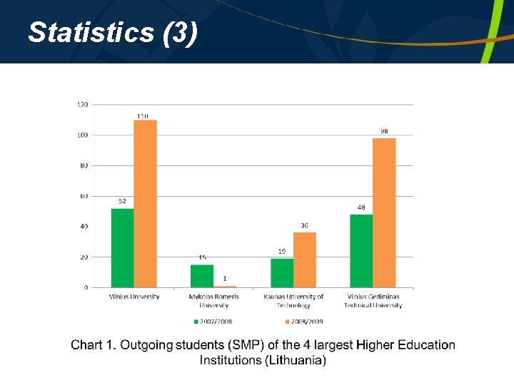 Statistics (3) Statistics (3)