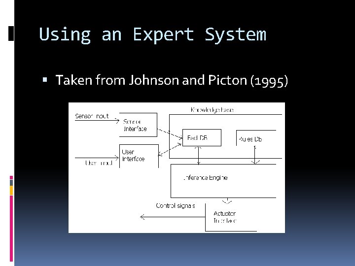 Using an Expert System Taken from Johnson and Picton (1995) 