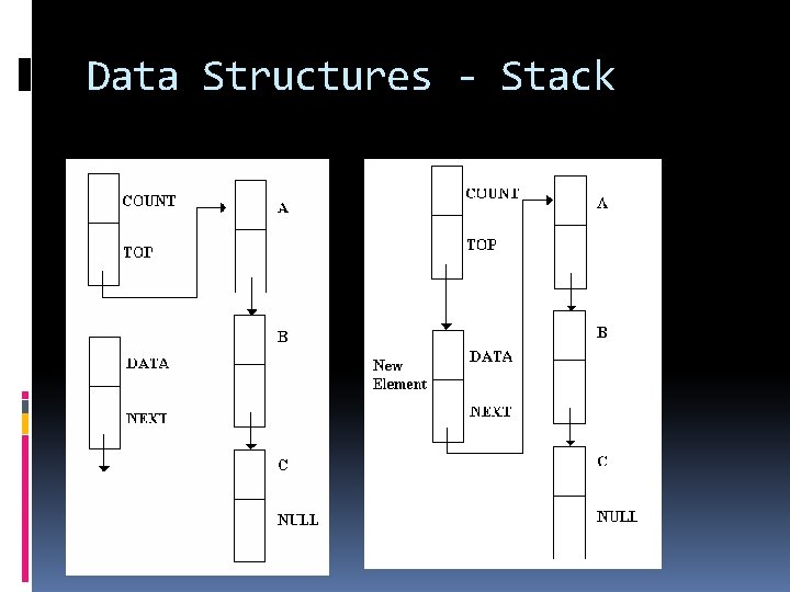 Data Structures - Stack 