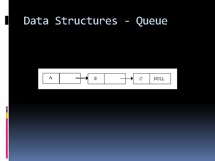 Data Structures - Queue 