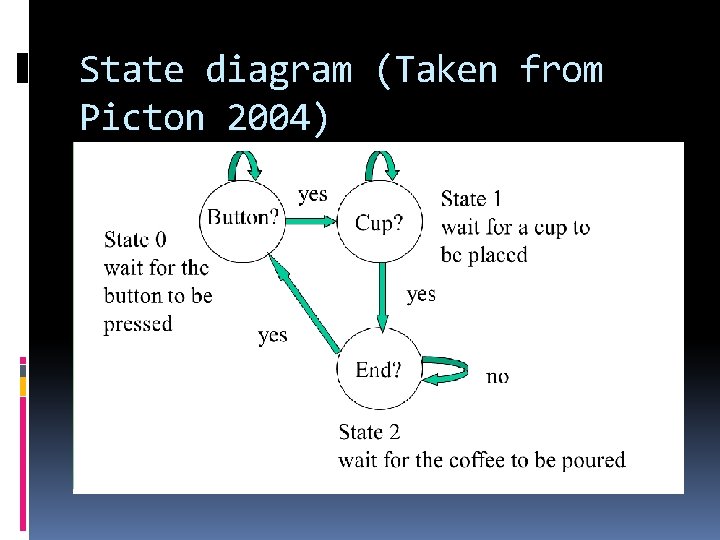 State diagram (Taken from Picton 2004) yes State 0 wait for the button to