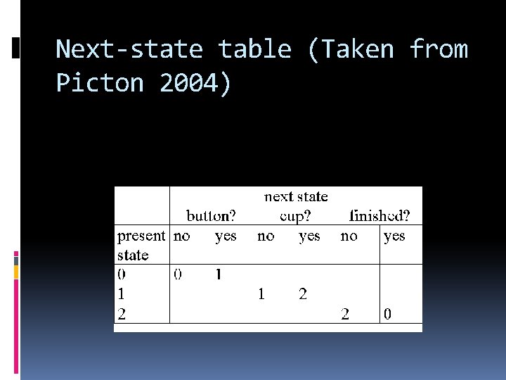 Next-state table (Taken from Picton 2004) 