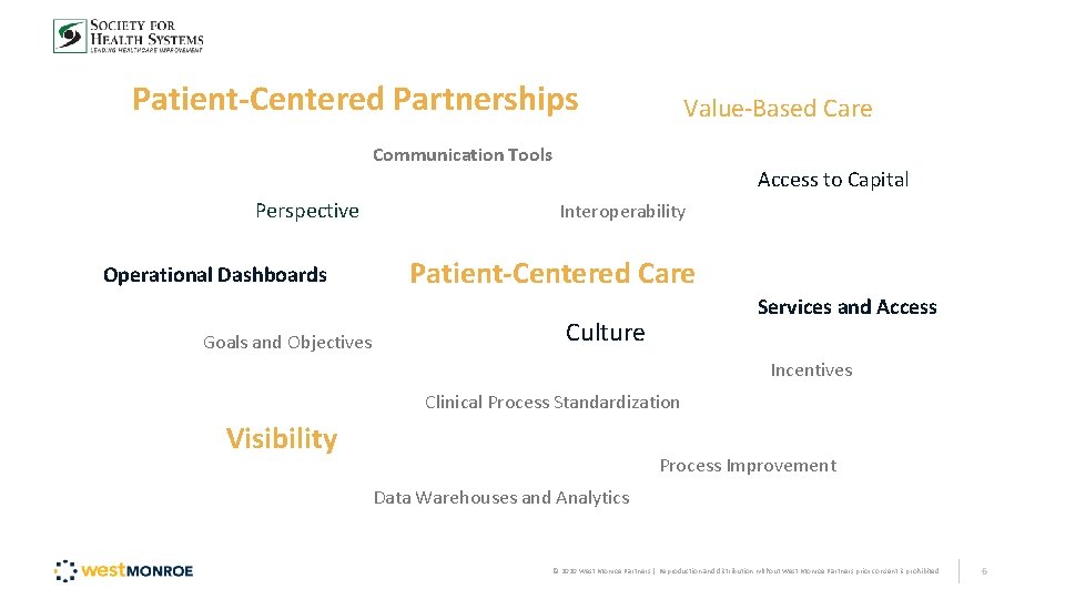 Patient-Centered Partnerships Value-Based Care Communication Tools Perspective Operational Dashboards Goals and Objectives Access to