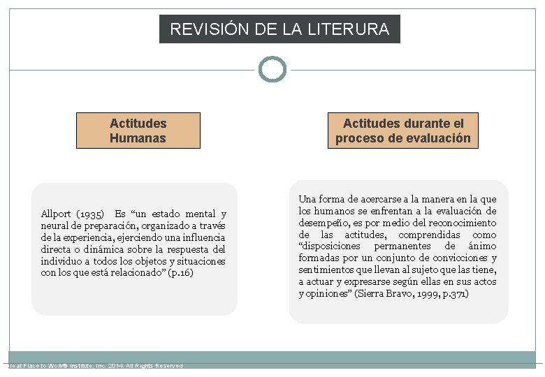 REVISIÓN DE LA LITERURA Actitudes Humanas Allport (1935) Es “un estado mental y neural