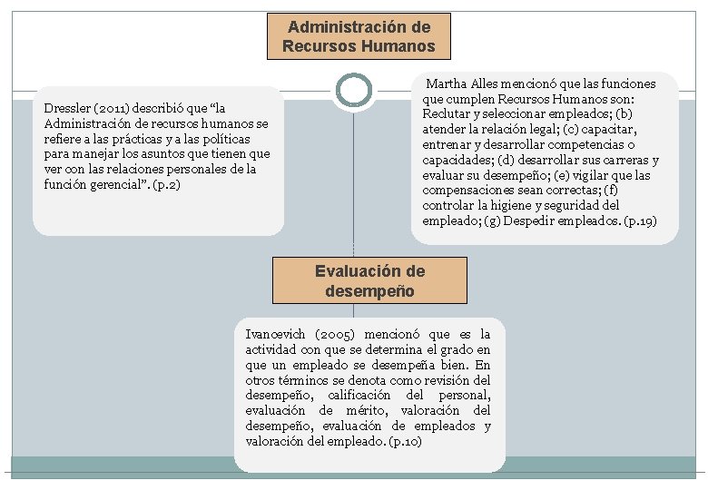 Administración de Recursos Humanos Dressler (2011) describió que “la Administración de recursos humanos se