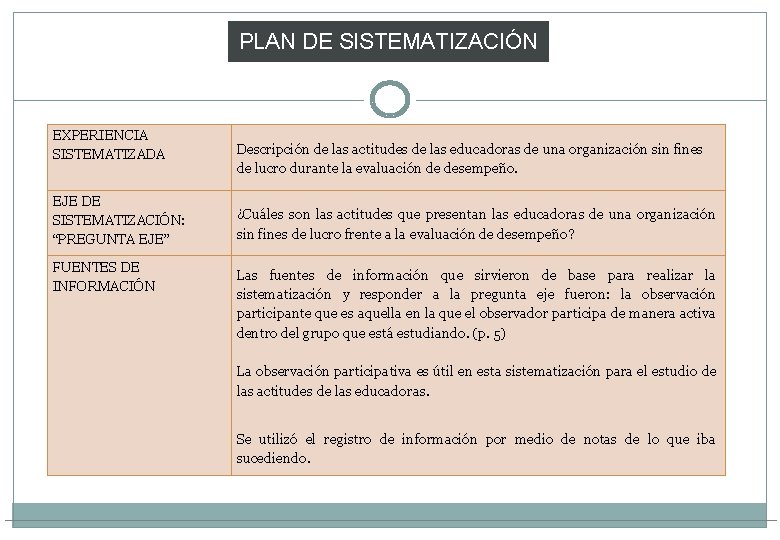 PLAN DE SISTEMATIZACIÓN EXPERIENCIA SISTEMATIZADA EJE DE SISTEMATIZACIÓN: “PREGUNTA EJE” FUENTES DE INFORMACIÓN Descripción