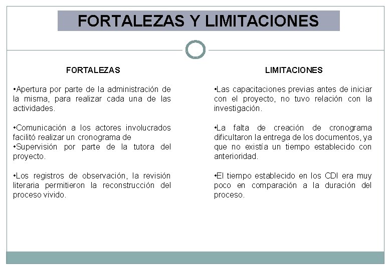 FORTALEZAS Y LIMITACIONES FORTALEZAS LIMITACIONES • Apertura por parte de la administración de la