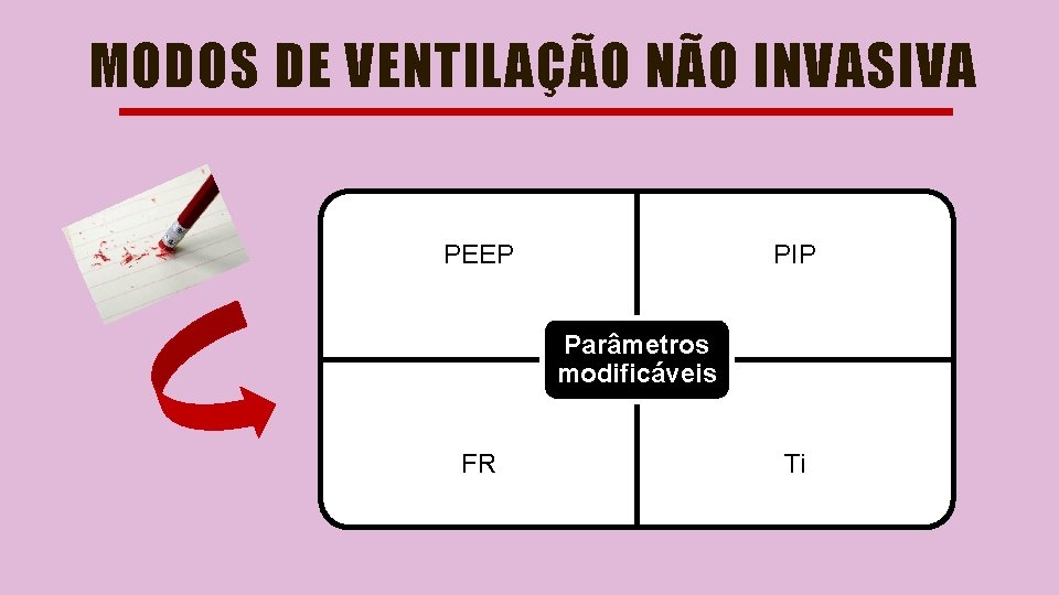 MODOS DE VENTILAÇÃO NÃO INVASIVA PIP PEEP Parâmetros modificáveis FR Ti 