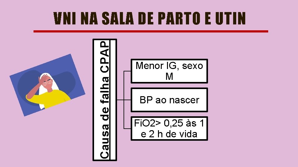 Causa de falha CPAP VNI NA SALA DE PARTO E UTIN Menor IG, sexo