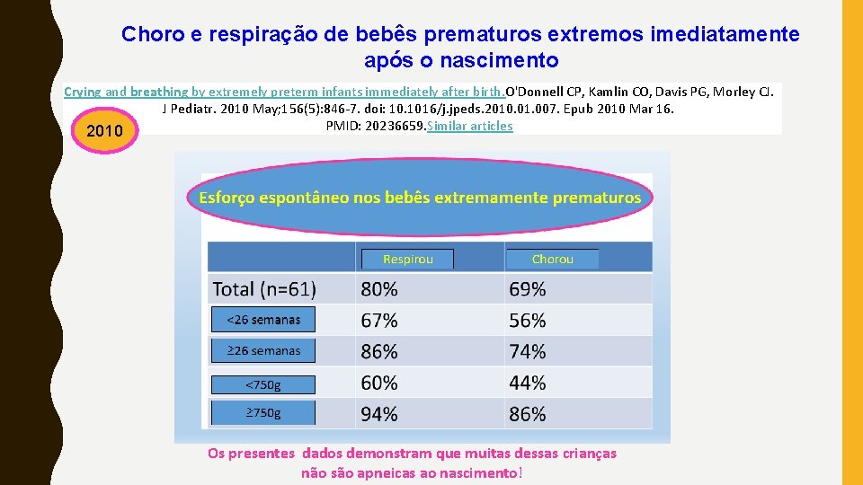 Choro e respiração de bebês prematuros extremos imediatamente após o nascimento Crying and breathing