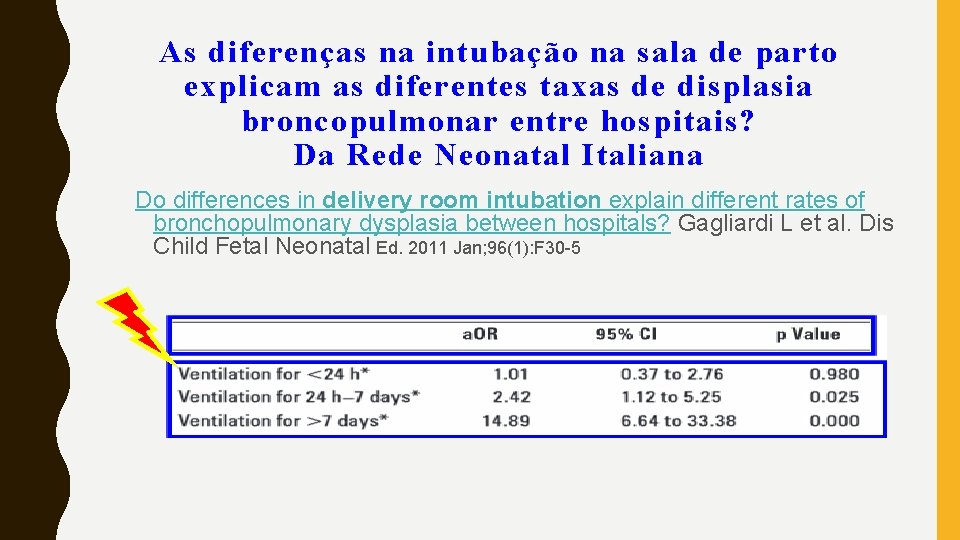 As diferenças na intubação na sala de parto explicam as diferentes taxas de displasia